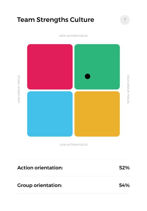 HIGH5 Strengths Test Methodology & Detailed Approach.